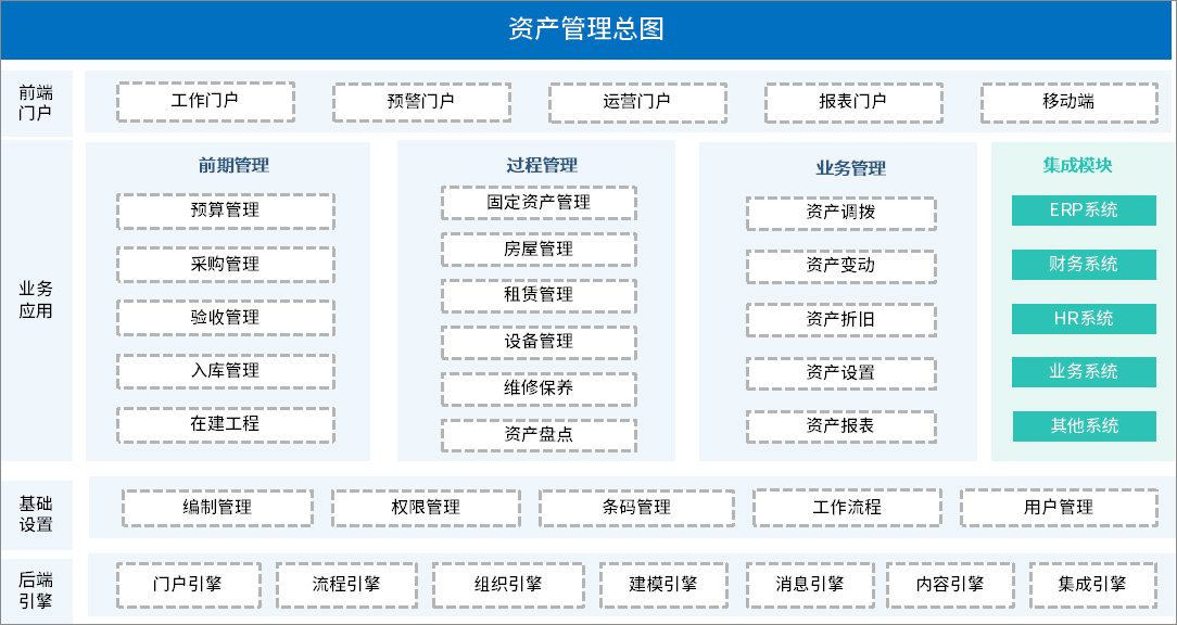 OA系统管理，助力企业精细化管理、控制成本
