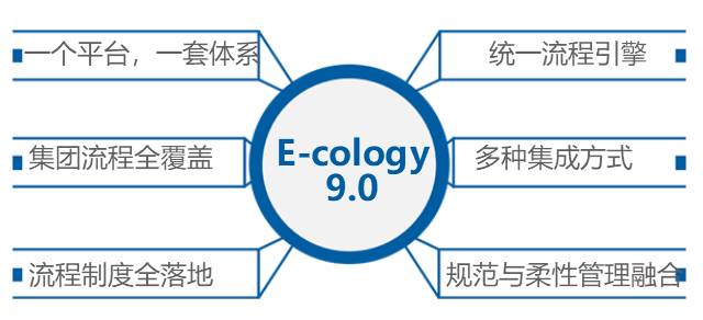 OA系统BPM引擎解决方案线上分享会