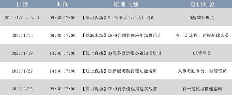 会议安排 | 2021年泛微华南1、2月老客户培训计划