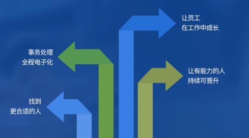 人事管理解决方案，OA系统软件内外协同