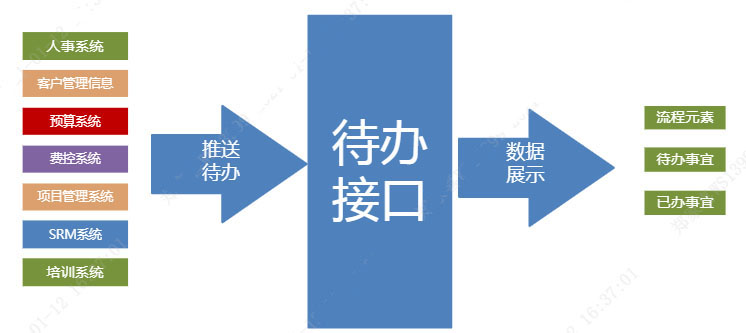 OA系统集成解决方案，平台是如何实现统一门户