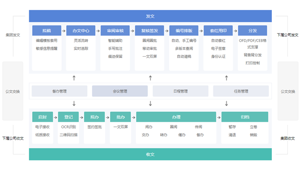 集团化公文管理平台—中国远洋海运集团