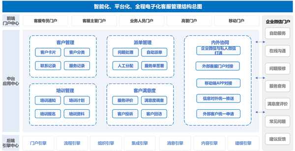 EC客服管理平台，EC客服管理系统