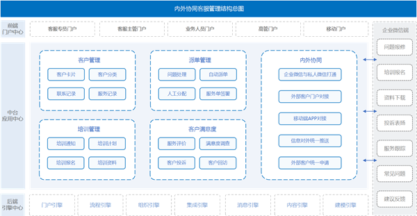 内外协同客服管理解决方案，内外协同客服方案介绍