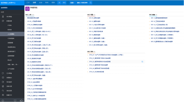 恒安集团，覆盖全集团的人事共享中心，高效运营