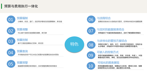 企业费控管理_预算费用一体化费控平台