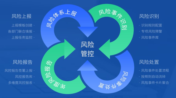风控管理系统，风控管理解决方案