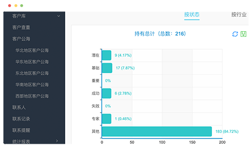 eteamsCRM系统，一站式CRM客户管理系统