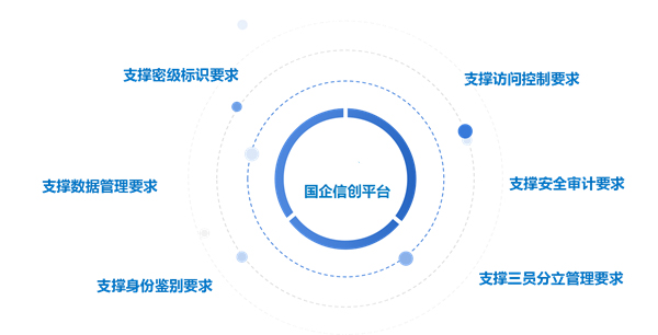 金融OA信创解决方案，金融行业协同OA