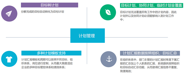 OA系统执行力平台，目标执行力平台解决方案