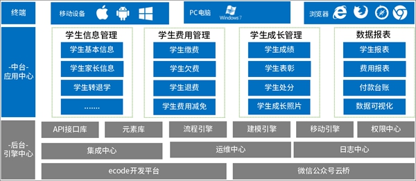学校借力OA系统,构建学生信息一体化管理平台