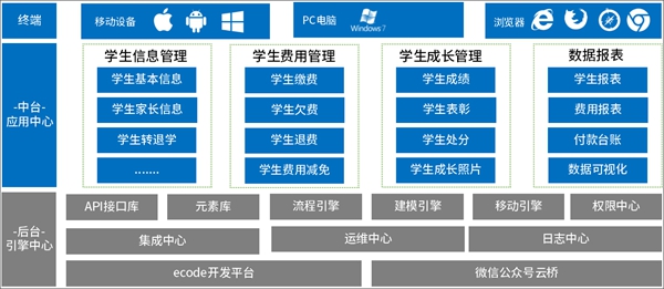 学校借力OA系统，构建学生信息一体化管理平台