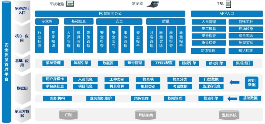 OA能源化工行业应用方案:生产、设施、人员统一管理
