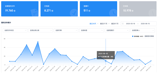 【契约锁】统计、审计功能，运维管理核心亮点