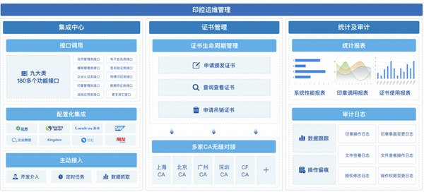 契约锁运维管理后台核心亮点