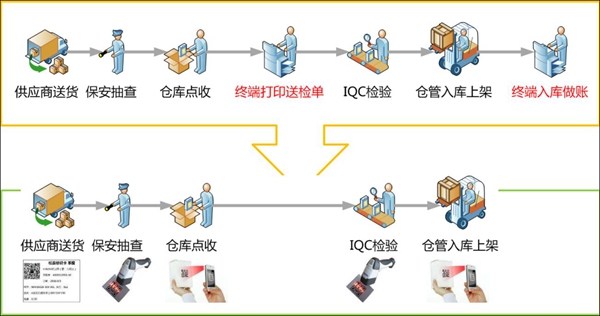 家居制造--松霖集团OA系统来料点检管理平台