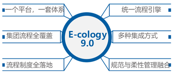 流程管理解决方案线上分享会