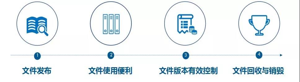 OA系统用ISO标准规范企业工艺文档,实现生产全程无纸化