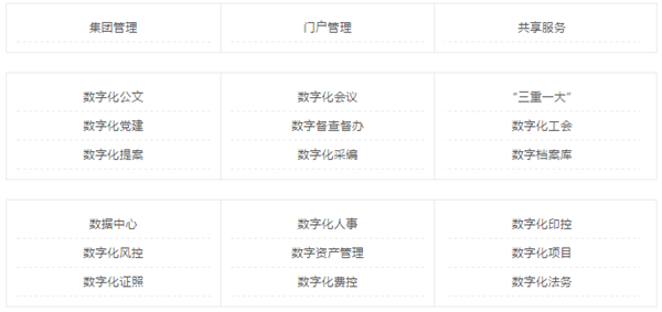 【案例方案合集】OA系统助力国有企业推进数字化转型