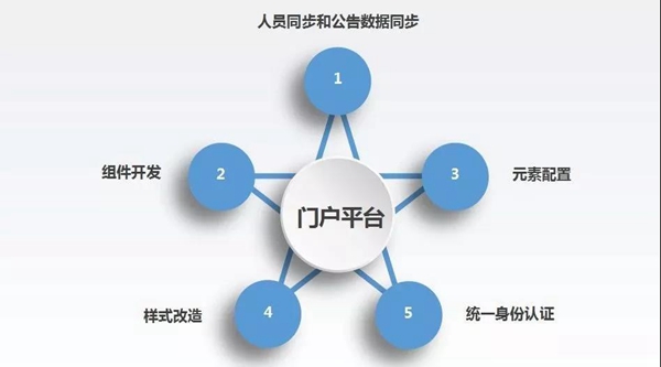 德邦快递用OA系统实现上下极速管理,降本增效