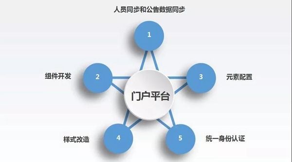 德邦快递用OA系统实现上下极速管理，降本增效