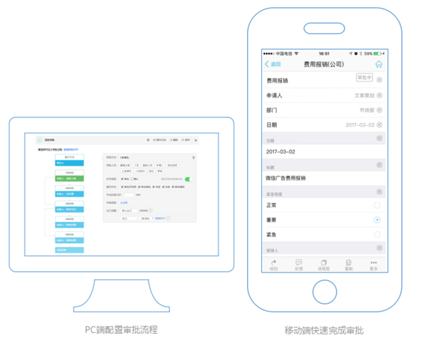 一体化移动办公eteams云平台解决方案